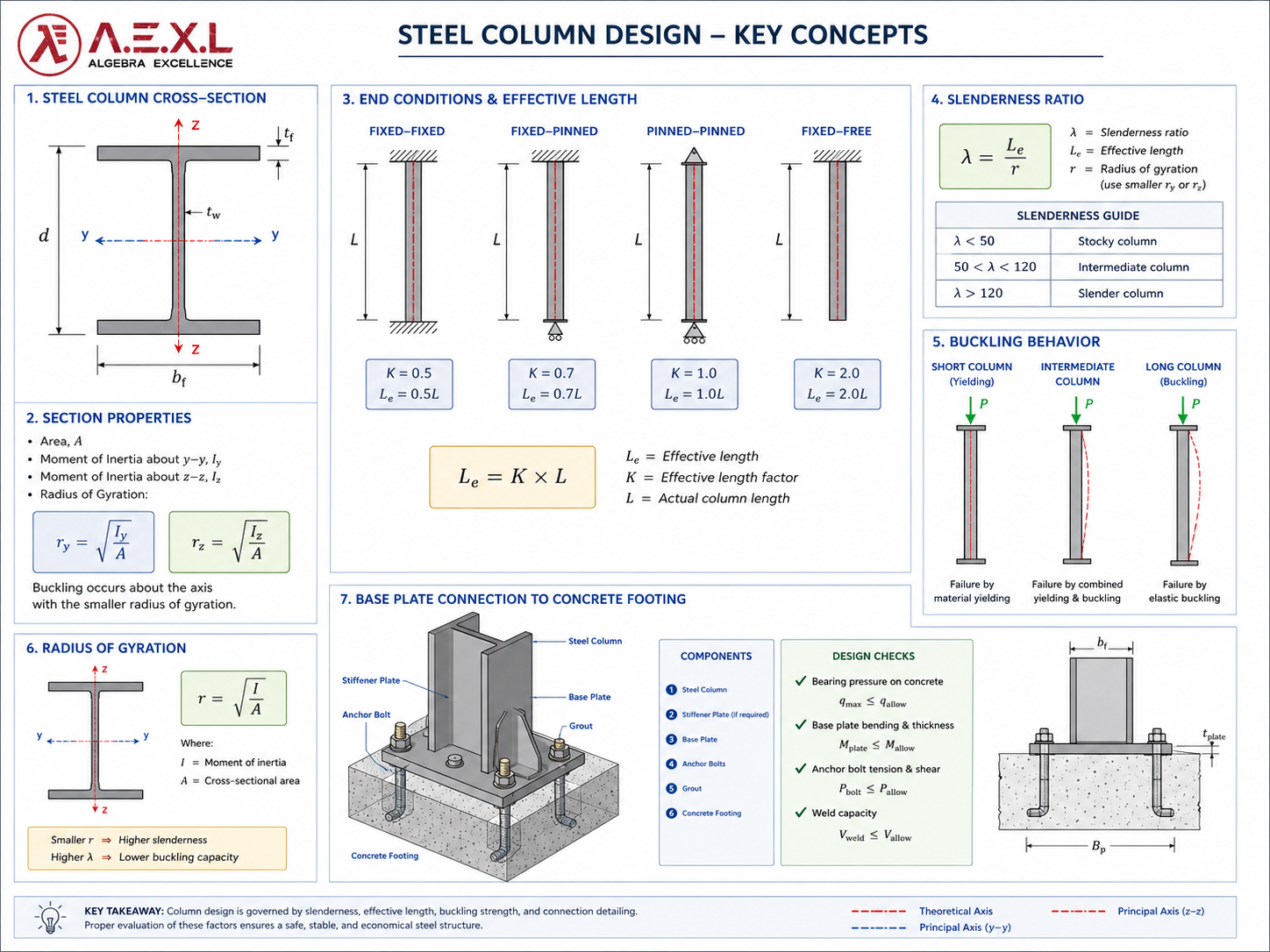 Steel Column Design